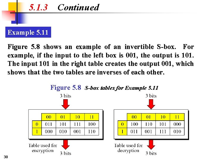 5. 1. 3 Continued Example 5. 11 Figure 5. 8 shows an example of