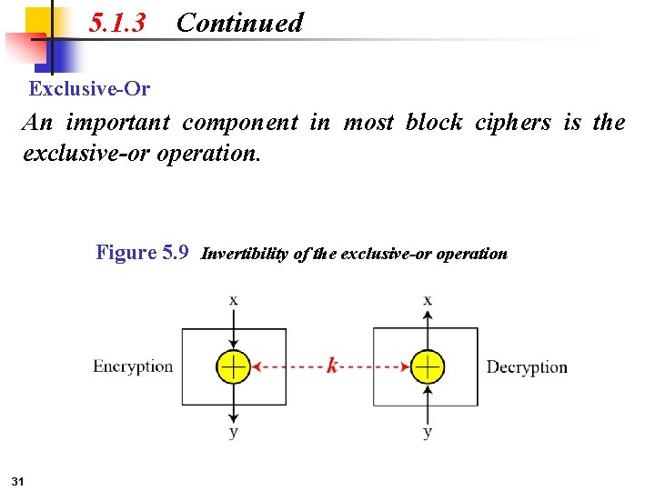 5. 1. 3 Continued Exclusive-Or An important component in most block ciphers is the