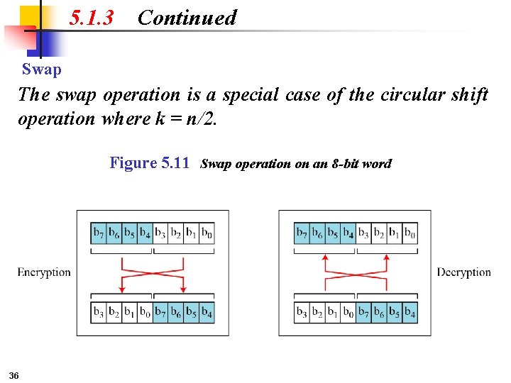 5. 1. 3 Continued Swap The swap operation is a special case of the