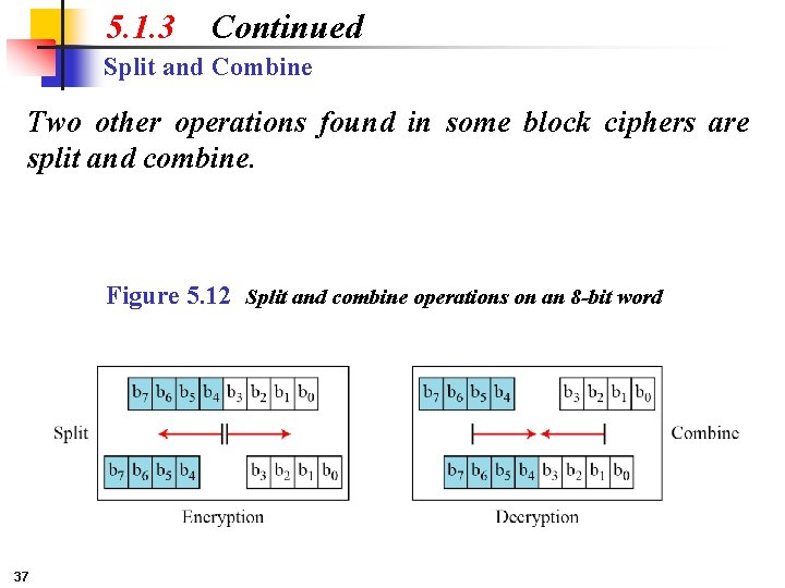 5. 1. 3 Continued Split and Combine Two other operations found in some block