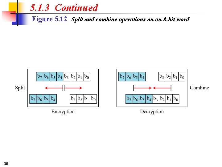 5. 1. 3 Continued Figure 5. 12 Split and combine operations on an 8