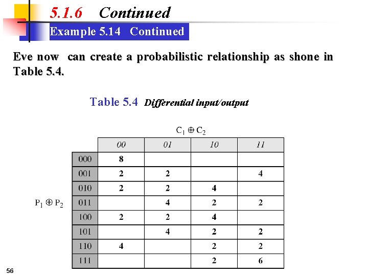 5. 1. 6 Continued Example 5. 14 Continued Eve now can create a probabilistic