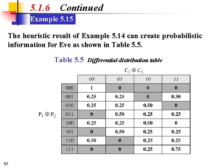 5. 1. 6 Continued Example 5. 15 The heuristic result of Example 5. 14