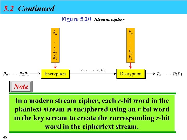 5. 2 Continued Figure 5. 20 Stream cipher Note In a modern stream cipher,