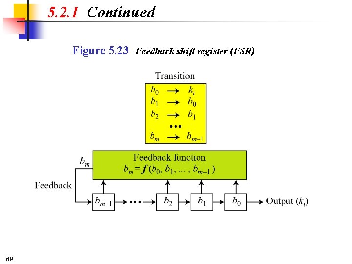 5. 2. 1 Continued Figure 5. 23 Feedback shift register (FSR) 69 