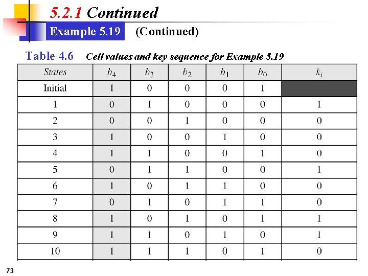 5. 2. 1 Continued Example 5. 19 Table 4. 6 73 (Continued) Cell values
