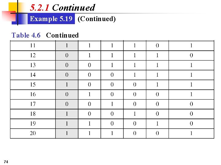 5. 2. 1 Continued Example 5. 19 (Continued) Table 4. 6 Continued 74 