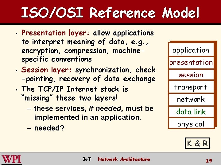 ISO/OSI Reference Model § § § Presentation layer: allow applications to interpret meaning of