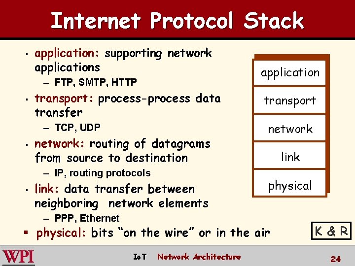 Internet Protocol Stack § application: supporting network applications – FTP, SMTP, HTTP § transport: