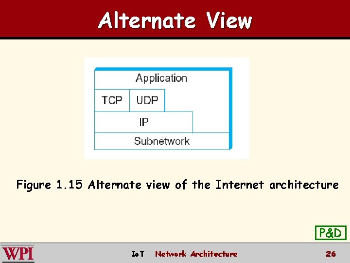 Alternate View Figure 1. 15 Alternate view of the Internet architecture P&D Io. T