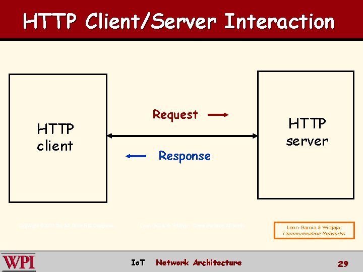 HTTP Client/Server Interaction Request HTTP client Copyright © 2000 The Mc. Graw Hill Companies
