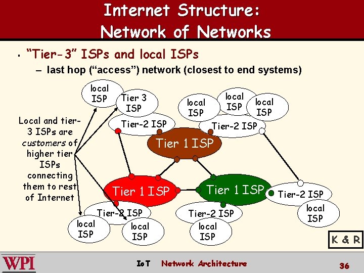 Internet Structure: Network of Networks § “Tier-3” ISPs and local ISPs – last hop