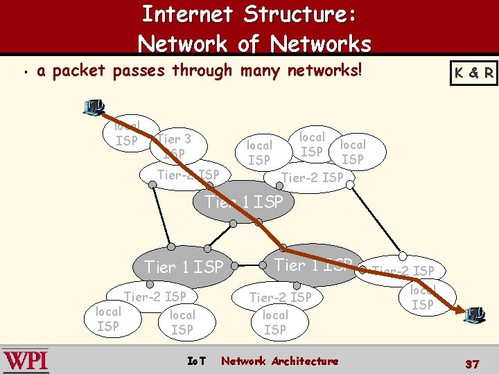 Internet Structure: Network of Networks § a packet passes through many networks! local ISP