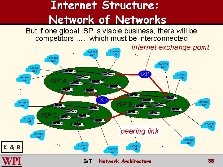 Internet Structure: Network of Networks But if one global ISP is viable business, there