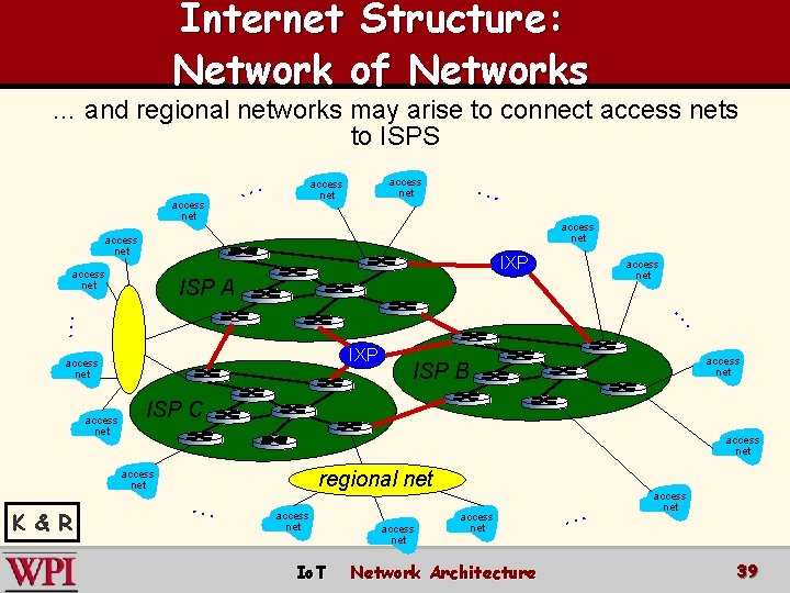 Internet Structure: Network of Networks … and regional networks may arise to connect access