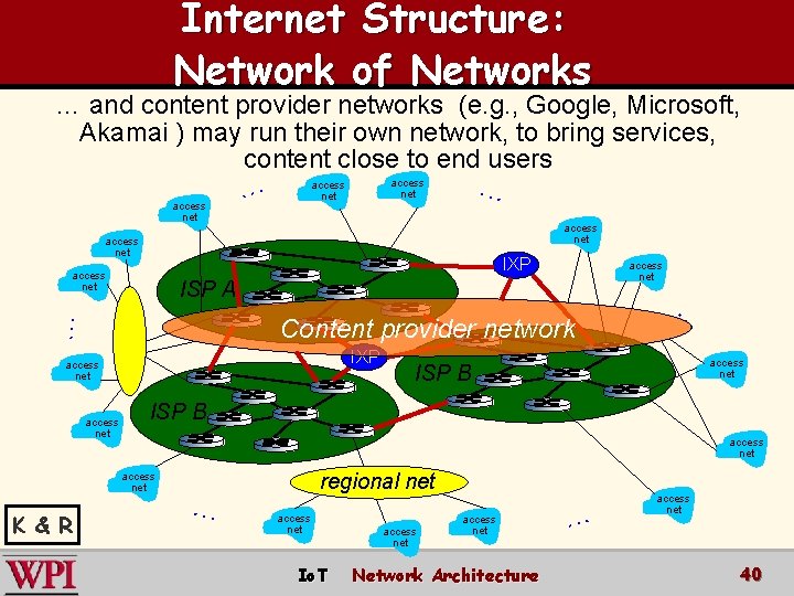 Internet Structure: Network of Networks … and content provider networks (e. g. , Google,