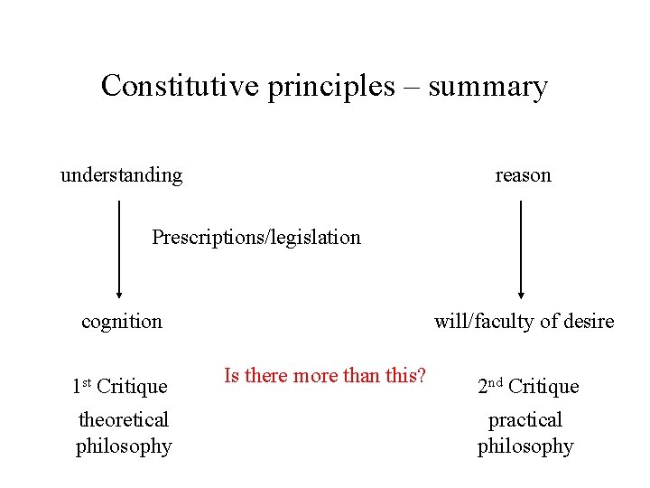 Constitutive principles – summary understanding reason Prescriptions/legislation cognition 1 st Critique theoretical philosophy will/faculty