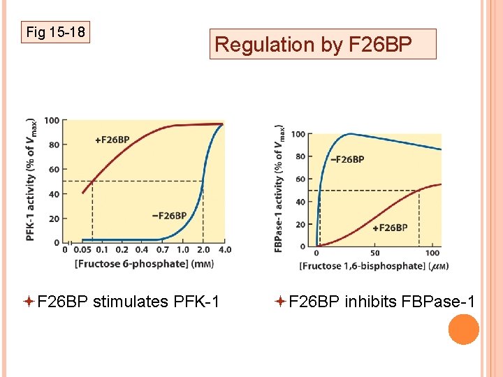 368 Biochemistry Of The Cell Ii Carbohydrate