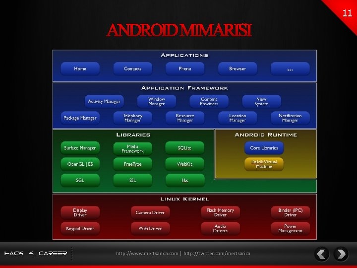 http: //www. mertsarica. com | http: //twitter. com/mertsarica 