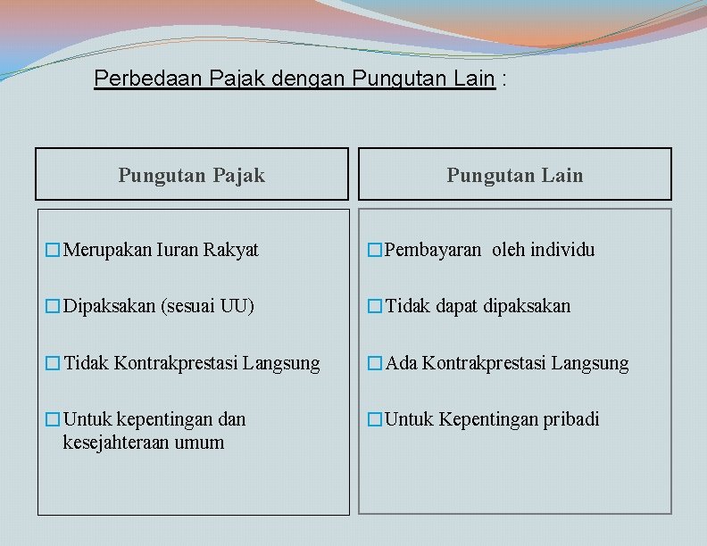 Perbedaan Pajak dengan Pungutan Lain : Pungutan Pajak Pungutan Lain �Merupakan Iuran Rakyat �Pembayaran