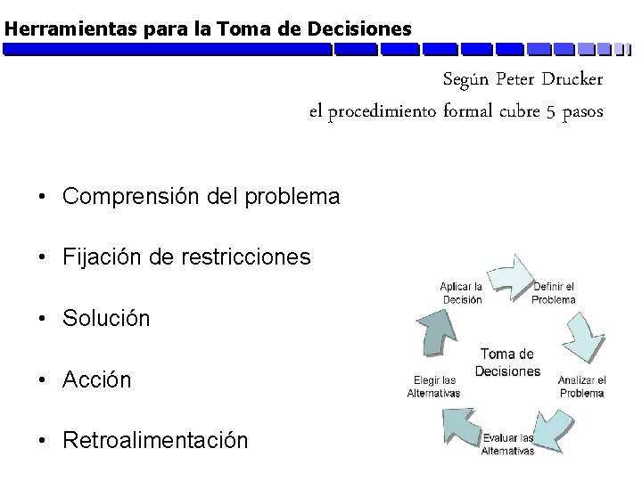 Herramientas para la Toma de Decisiones Según Peter Drucker el procedimiento formal cubre 5