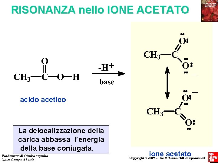 RISONANZA nello IONE ACETATO acido acetico La delocalizzazione della carica abbassa l’energia della base