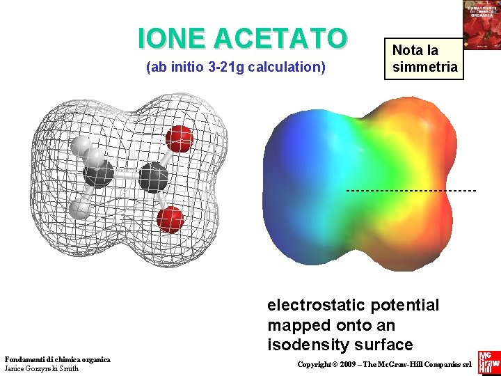 IONE ACETATO (ab initio 3 -21 g calculation) Nota la simmetria electrostatic potential mapped
