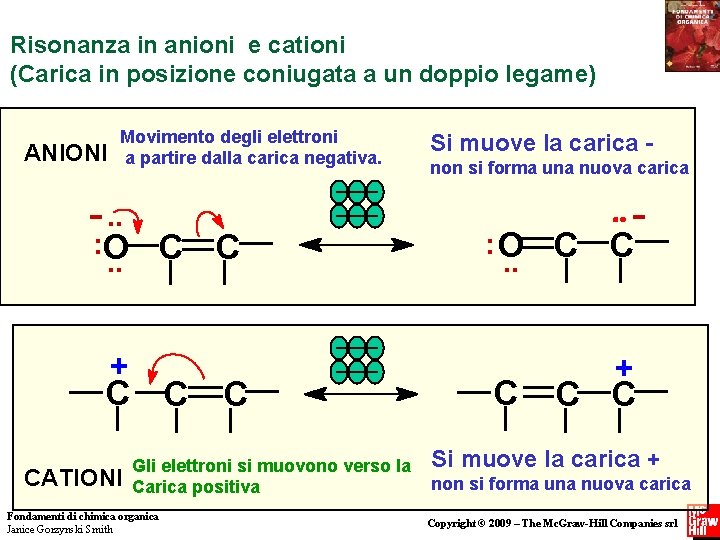 Risonanza in anioni e cationi (Carica in posizione coniugata a un doppio legame) ANIONI