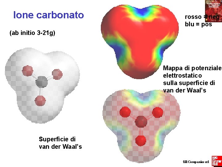Ione carbonato rosso = neg blu = pos (ab initio 3 -21 g) Mappa