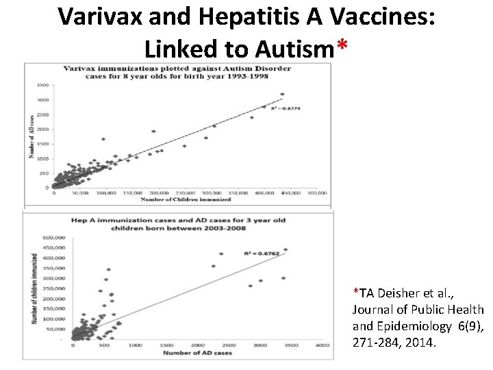 Varivax and Hepatitis A Vaccines: Linked to Autism* *TA Deisher et al. , Journal