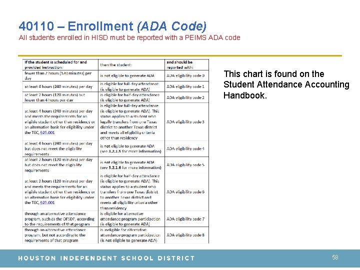 40110 – Enrollment (ADA Code) All students enrolled in HISD must be reported with