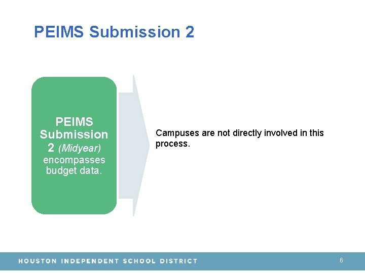 PEIMS Submission 2 (Midyear) Campuses are not directly involved in this process. encompasses budget