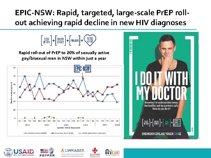EPIC-NSW: Rapid, targeted, large-scale Pr. EP rollout achieving rapid decline in new HIV diagnoses
