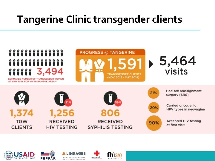 Tangerine Clinic transgender clients 