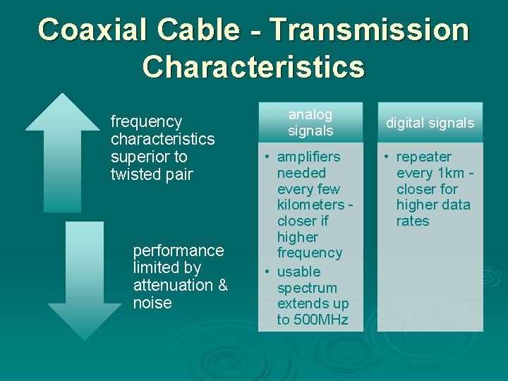 Coaxial Cable - Transmission Characteristics frequency characteristics superior to twisted pair performance limited by