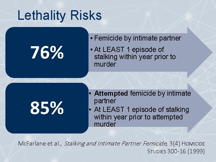 Lethality Risks 76% 85% • Femicide by intimate partner • At LEAST 1 episode