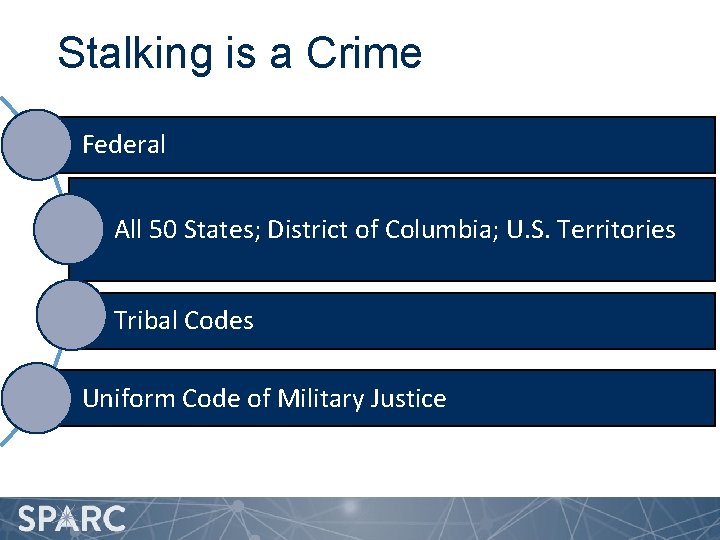 Stalking is a Crime Federal All 50 States; District of Columbia; U. S. Territories