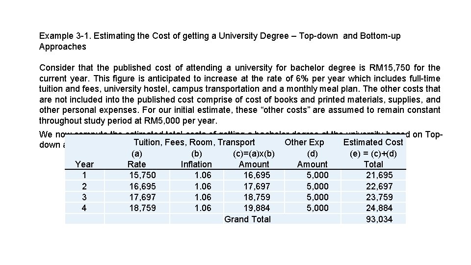 Example 3 -1. Estimating the Cost of getting a University Degree – Top-down and