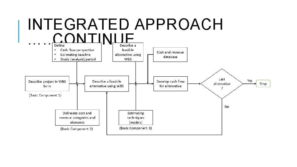 INTEGRATED APPROACH …. . CONTINUE 