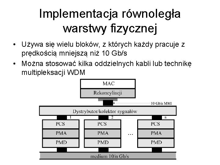 Implementacja równoległa warstwy fizycznej • Używa się wielu bloków, z których każdy pracuje z