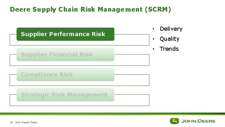 Deere Supply Chain Risk Management (SCRM) Supplier Performance Risk Supplier Financial Risk Compliance Risk Deere Supply Chain Risk Management (SCRM) Supplier Performance Risk Supplier Financial Risk Compliance Risk