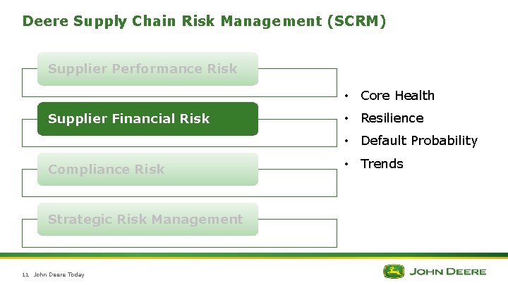 Deere Supply Chain Risk Management (SCRM) Supplier Performance Risk • Core Health Supplier Financial Deere Supply Chain Risk Management (SCRM) Supplier Performance Risk • Core Health Supplier Financial