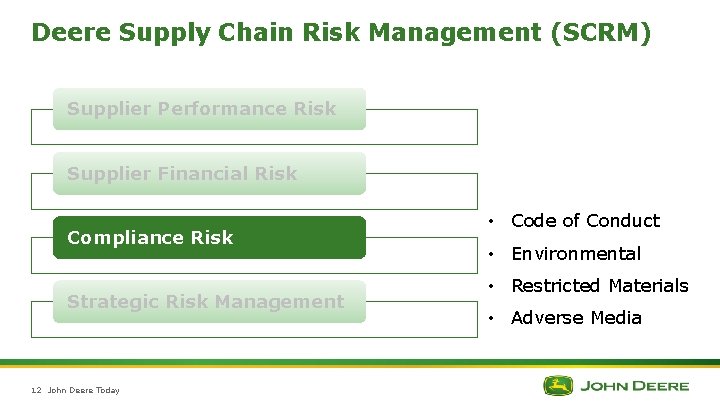 Deere Supply Chain Risk Management (SCRM) Supplier Performance Risk Supplier Financial Risk Compliance Risk Deere Supply Chain Risk Management (SCRM) Supplier Performance Risk Supplier Financial Risk Compliance Risk