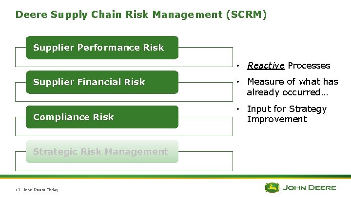 Deere Supply Chain Risk Management (SCRM) Supplier Performance Risk • Reactive Processes Supplier Financial Deere Supply Chain Risk Management (SCRM) Supplier Performance Risk • Reactive Processes Supplier Financial