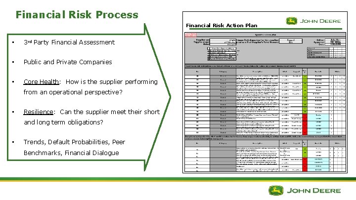 Financial Risk Process Financial Risk Action Plan • 3 rd Party Financial Assessment • Financial Risk Process Financial Risk Action Plan • 3 rd Party Financial Assessment •