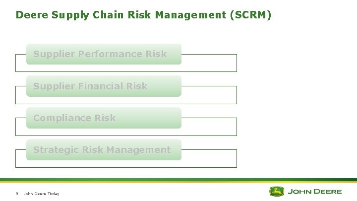 Deere Supply Chain Risk Management (SCRM) Supplier Performance Risk Supplier Financial Risk Compliance Risk Deere Supply Chain Risk Management (SCRM) Supplier Performance Risk Supplier Financial Risk Compliance Risk