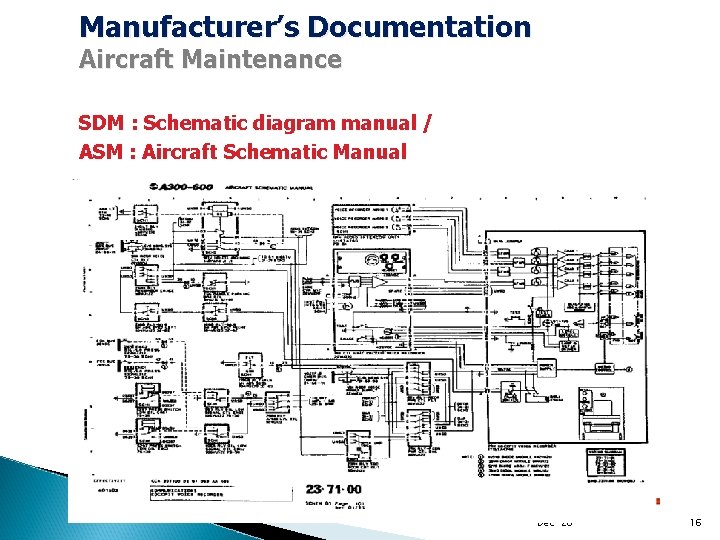 Manufacturer’s Documentation Aircraft Maintenance SDM : Schematic diagram manual / ASM : Aircraft Schematic