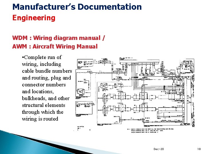 Manufacturer’s Documentation Engineering WDM : Wiring diagram manual / AWM : Aircraft Wiring Manual