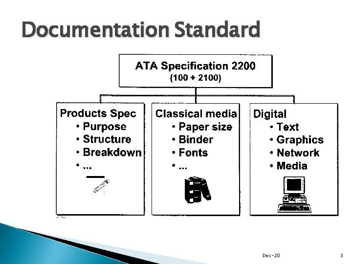 Documentation Standard Dec-20 3 