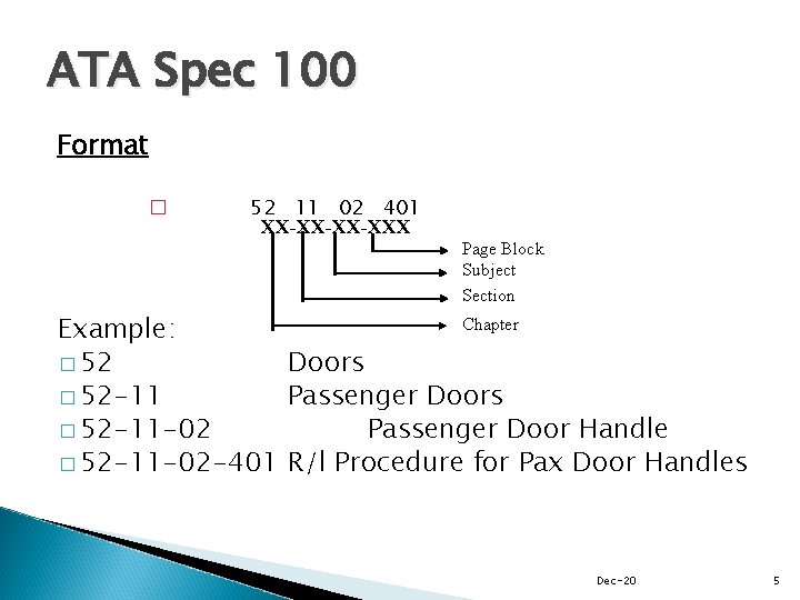 ATA Spec 100 Format � 52 11 02 401 XX-XX-XX-XXX Page Block Subject Section